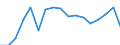 Currency: Million euro / BOP_item: Current account / Stock or flow: Credit / Geopolitical entity (partner): European Union - 27 countries (from 2020) / Geopolitical entity (reporting): Tunisia