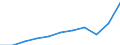Currency: Million euro / Balance of payments item: Current account / Stock or flow: Credit / Geopolitical entity (partner): All countries of the world / Geopolitical entity (reporting): Morocco