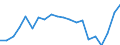 Currency: Million euro / Balance of payments item: Current account / Stock or flow: Credit / Geopolitical entity (partner): All countries of the world / Geopolitical entity (reporting): Tunisia