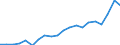 Currency: Million euro / Balance of payments item: Current account / Stock or flow: Credit / Geopolitical entity (partner): All countries of the world / Geopolitical entity (reporting): Israel