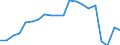 Currency: Million euro / Balance of payments item: Current account / Stock or flow: Credit / Geopolitical entity (partner): All countries of the world / Geopolitical entity (reporting): Lebanon
