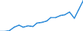 Currency: Million euro / Balance of payments item: Current account / Stock or flow: Credit / Geopolitical entity (partner): All countries of the world / Geopolitical entity (reporting): Palestine*