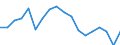 Currency: Million euro / BOP_item: Current account / Stock or flow: Credit / Geopolitical entity (partner): All countries of the world / Geopolitical entity (reporting): Algeria