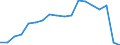 Currency: Million euro / BOP_item: Current account / Stock or flow: Credit / Geopolitical entity (partner): All countries of the world / Geopolitical entity (reporting): Lebanon
