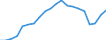 Currency: Million euro / Balance of payments item: Current account / Stock or flow: Debit / Geopolitical entity (partner): All countries of the world / Geopolitical entity (reporting): Algeria