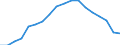 Currency: Million euro / BOP_item: Current account / Stock or flow: Debit / Geopolitical entity (partner): European Union - 27 countries (from 2020) / Geopolitical entity (reporting): Algeria