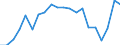 Currency: Million euro / Balance of payments item: Current account / Stock or flow: Debit / Geopolitical entity (partner): All countries of the world / Geopolitical entity (reporting): Tunisia