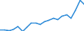 Currency: Million euro / Balance of payments item: Current account / Stock or flow: Debit / Geopolitical entity (partner): All countries of the world / Geopolitical entity (reporting): Israel