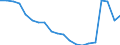 Currency: Million euro / Balance of payments item: Current account / Stock or flow: Debit / Geopolitical entity (partner): All countries of the world / Geopolitical entity (reporting): Lebanon
