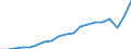 Currency: Million euro / Balance of payments item: Current account / Stock or flow: Debit / Geopolitical entity (partner): All countries of the world / Geopolitical entity (reporting): Palestine*