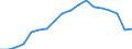 Currency: Million euro / BOP_item: Current account / Stock or flow: Debit / Geopolitical entity (partner): All countries of the world / Geopolitical entity (reporting): Algeria