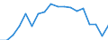 Currency: Million euro / BOP_item: Current account / Stock or flow: Debit / Geopolitical entity (partner): All countries of the world / Geopolitical entity (reporting): Tunisia