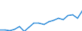 Currency: Million euro / BOP_item: Current account / Stock or flow: Debit / Geopolitical entity (partner): All countries of the world / Geopolitical entity (reporting): Israel
