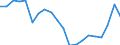 Currency: Million euro / Balance of payments item: Current account / Stock or flow: Balance / Geopolitical entity (partner): All countries of the world / Geopolitical entity (reporting): Algeria
