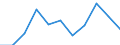 Currency: Million euro / Balance of payments item: Current account / Stock or flow: Balance / Geopolitical entity (partner): All countries of the world / Geopolitical entity (reporting): Morocco