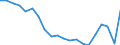 Currency: Million euro / Balance of payments item: Current account / Stock or flow: Balance / Geopolitical entity (partner): All countries of the world / Geopolitical entity (reporting): Tunisia