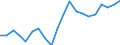 Currency: Million euro / Balance of payments item: Current account / Stock or flow: Balance / Geopolitical entity (partner): All countries of the world / Geopolitical entity (reporting): Israel