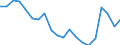 Currency: Million euro / Balance of payments item: Current account / Stock or flow: Balance / Geopolitical entity (partner): All countries of the world / Geopolitical entity (reporting): Lebanon
