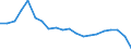Currency: Million euro / Balance of payments item: Current account / Stock or flow: Balance / Geopolitical entity (partner): All countries of the world / Geopolitical entity (reporting): Palestine*