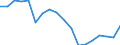 Currency: Million euro / BOP_item: Current account / Stock or flow: Balance / Geopolitical entity (partner): All countries of the world / Geopolitical entity (reporting): Algeria