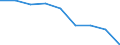Currency: Million euro / BOP_item: Current account / Stock or flow: Balance / Geopolitical entity (partner): All countries of the world / Geopolitical entity (reporting): Egypt