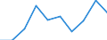 Currency: Million euro / BOP_item: Current account / Stock or flow: Balance / Geopolitical entity (partner): All countries of the world / Geopolitical entity (reporting): Morocco