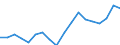 Currency: Million euro / BOP_item: Current account / Stock or flow: Balance / Geopolitical entity (partner): All countries of the world / Geopolitical entity (reporting): Israel