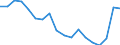 Currency: Million euro / BOP_item: Current account / Stock or flow: Balance / Geopolitical entity (partner): All countries of the world / Geopolitical entity (reporting): Lebanon