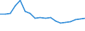 Currency: Million euro / BOP_item: Current account / Stock or flow: Balance / Geopolitical entity (partner): All countries of the world / Geopolitical entity (reporting): Palestine*