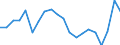 Currency: Million euro / Balance of payments item: Goods and services / Stock or flow: Credit / Geopolitical entity (partner): All countries of the world / Geopolitical entity (reporting): Algeria