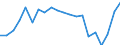 Currency: Million euro / Balance of payments item: Goods and services / Stock or flow: Credit / Geopolitical entity (partner): All countries of the world / Geopolitical entity (reporting): Tunisia