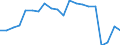 Currency: Million euro / Balance of payments item: Goods and services / Stock or flow: Credit / Geopolitical entity (partner): All countries of the world / Geopolitical entity (reporting): Lebanon