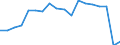 Currency: Million euro / BOP_item: Goods and services / Stock or flow: Credit / Geopolitical entity (partner): All countries of the world / Geopolitical entity (reporting): Lebanon