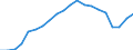 Currency: Million euro / Balance of payments item: Goods and services / Stock or flow: Debit / Geopolitical entity (partner): All countries of the world / Geopolitical entity (reporting): Algeria