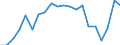 Currency: Million euro / Balance of payments item: Goods and services / Stock or flow: Debit / Geopolitical entity (partner): All countries of the world / Geopolitical entity (reporting): Tunisia