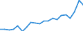Currency: Million euro / Balance of payments item: Goods and services / Stock or flow: Debit / Geopolitical entity (partner): All countries of the world / Geopolitical entity (reporting): Israel