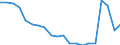 Currency: Million euro / Balance of payments item: Goods and services / Stock or flow: Debit / Geopolitical entity (partner): All countries of the world / Geopolitical entity (reporting): Lebanon