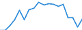 Currency: Million euro / BOP_item: Goods and services / Stock or flow: Debit / Geopolitical entity (partner): All countries of the world / Geopolitical entity (reporting): Tunisia