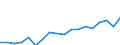 Currency: Million euro / BOP_item: Goods and services / Stock or flow: Debit / Geopolitical entity (partner): All countries of the world / Geopolitical entity (reporting): Israel