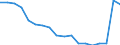 Currency: Million euro / BOP_item: Goods and services / Stock or flow: Debit / Geopolitical entity (partner): All countries of the world / Geopolitical entity (reporting): Lebanon
