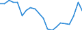 Currency: Million euro / Balance of payments item: Goods and services / Stock or flow: Balance / Geopolitical entity (partner): All countries of the world / Geopolitical entity (reporting): Algeria