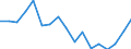 Currency: Million euro / BOP_item: Goods and services / Stock or flow: Balance / Geopolitical entity (partner): European Union - 27 countries (from 2020) / Geopolitical entity (reporting): Tunisia