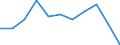 Currency: Million euro / Balance of payments item: Goods and services / Stock or flow: Balance / Geopolitical entity (partner): All countries of the world / Geopolitical entity (reporting): Morocco