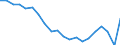 Currency: Million euro / Balance of payments item: Goods and services / Stock or flow: Balance / Geopolitical entity (partner): All countries of the world / Geopolitical entity (reporting): Tunisia
