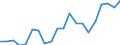 Currency: Million euro / Balance of payments item: Goods and services / Stock or flow: Balance / Geopolitical entity (partner): All countries of the world / Geopolitical entity (reporting): Israel
