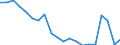 Currency: Million euro / Balance of payments item: Goods and services / Stock or flow: Balance / Geopolitical entity (partner): All countries of the world / Geopolitical entity (reporting): Lebanon
