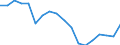 Currency: Million euro / BOP_item: Goods and services / Stock or flow: Balance / Geopolitical entity (partner): All countries of the world / Geopolitical entity (reporting): Algeria