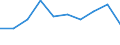 Currency: Million euro / BOP_item: Goods and services / Stock or flow: Balance / Geopolitical entity (partner): All countries of the world / Geopolitical entity (reporting): Morocco