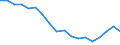 Currency: Million euro / BOP_item: Goods and services / Stock or flow: Balance / Geopolitical entity (partner): All countries of the world / Geopolitical entity (reporting): Tunisia