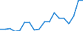 Currency: Million euro / BOP_item: Goods and services / Stock or flow: Balance / Geopolitical entity (partner): All countries of the world / Geopolitical entity (reporting): Israel